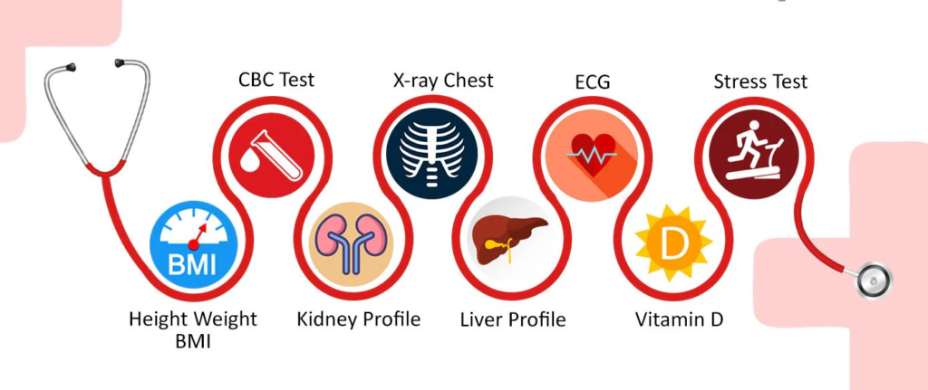 simple health check methods